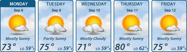 5-Day Forecast