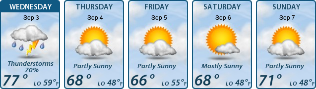 5-Day Forecast