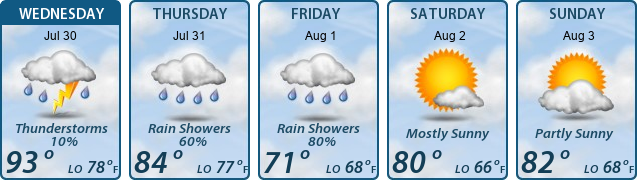 5-Day Forecast