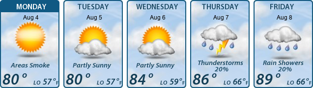 5-Day Forecast