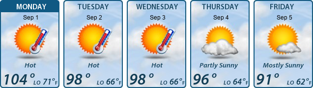 5-Day Forecast