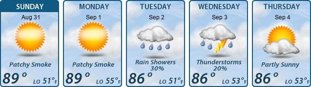 5-Day Forecast