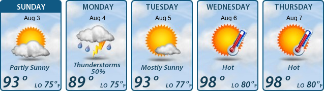 5-Day Forecast