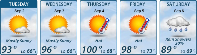 5-Day Forecast