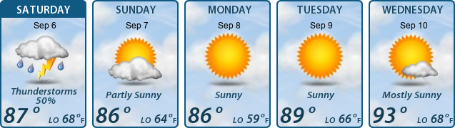 5-Day Forecast