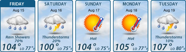 5-Day Forecast