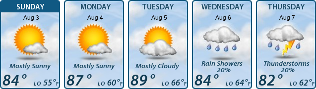 5-Day Forecast