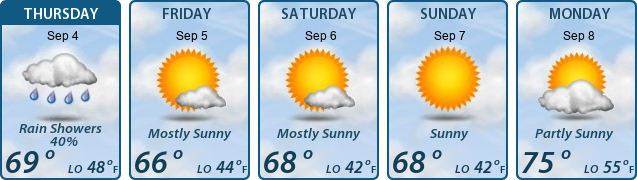 5-Day Forecast