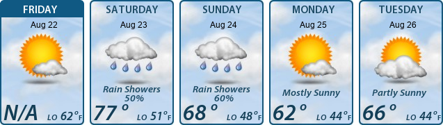 5-Day Forecast