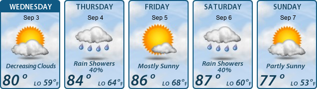 5-Day Forecast