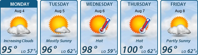 5-Day Forecast