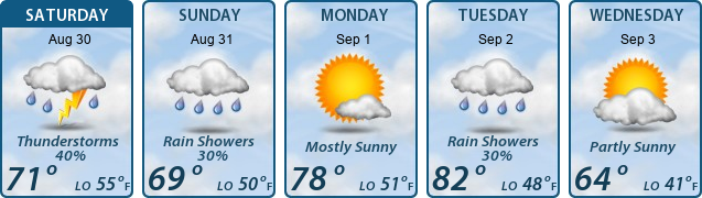 5-Day Forecast