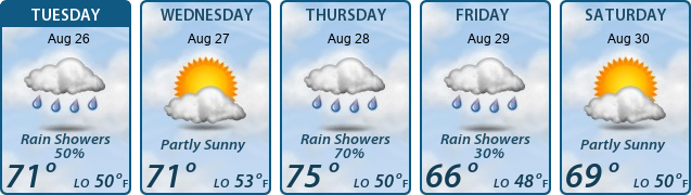 5-Day Forecast
