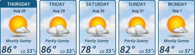 5-Day Forecast
