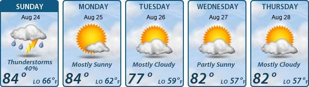 5-Day Forecast
