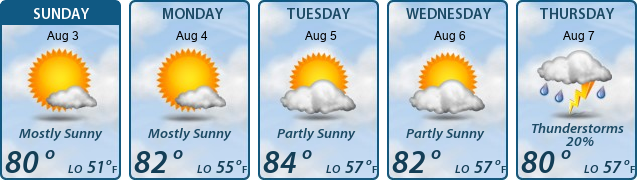 5-Day Forecast
