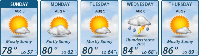 5-Day Forecast