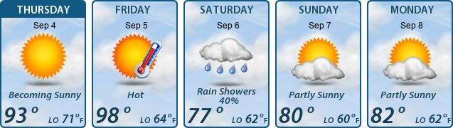 5-Day Forecast