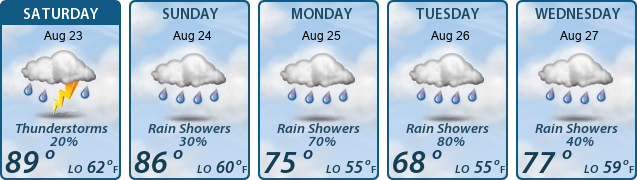 5-Day Forecast
