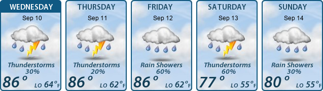 5-Day Forecast