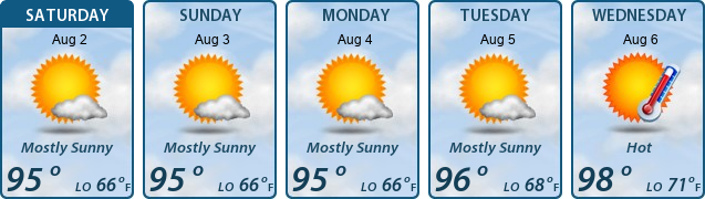 5-Day Forecast