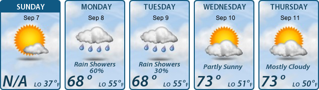 5-Day Forecast