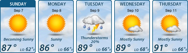 5-Day Forecast
