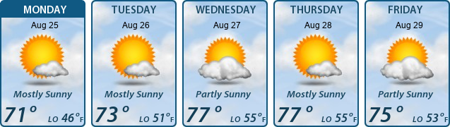 5-Day Forecast