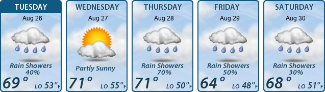 5-Day Forecast