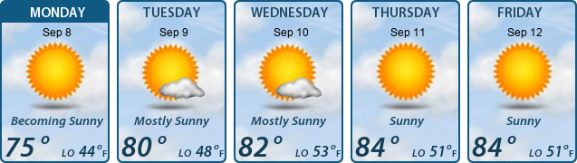 5-Day Forecast