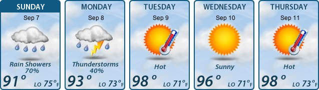 5-Day Forecast