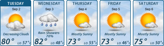 5-Day Forecast