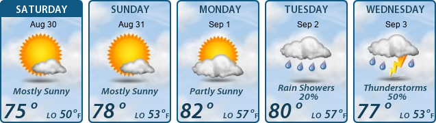 5-Day Forecast
