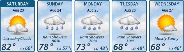 5-Day Forecast