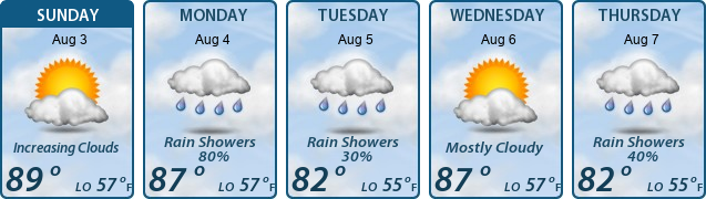 5-Day Forecast