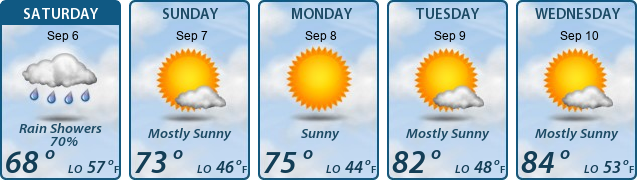 5-Day Forecast