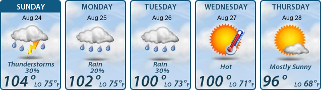 5-Day Forecast