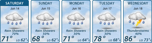 5-Day Forecast