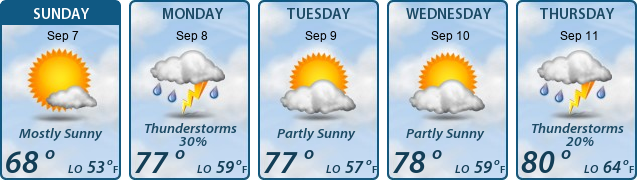 5-Day Forecast