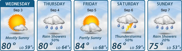 5-Day Forecast