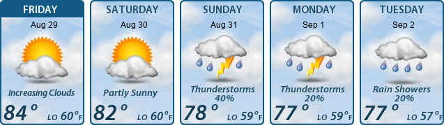 5-Day Forecast
