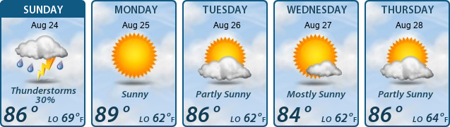 5-Day Forecast