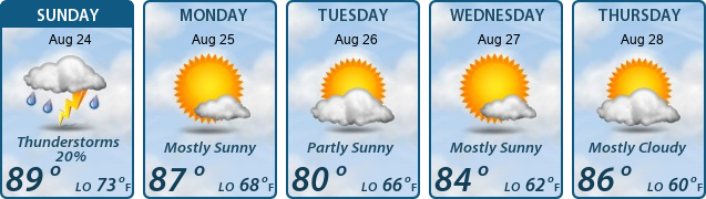 5-Day Forecast