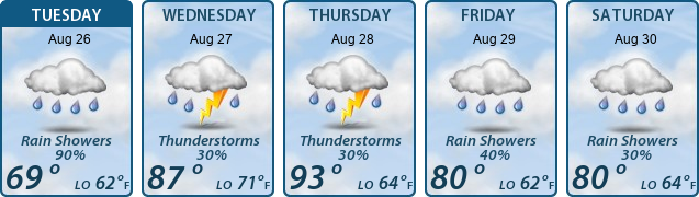 5-Day Forecast