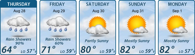 5-Day Forecast