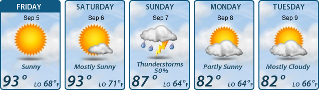 5-Day Forecast