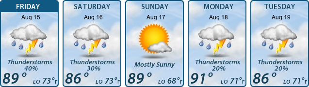 5-Day Forecast
