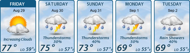 5-Day Forecast