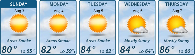 5-Day Forecast