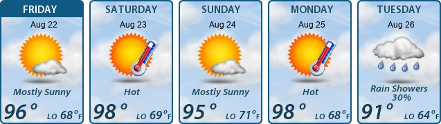 5-Day Forecast